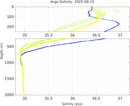 20250815_prof_M3_top5m_sz.png