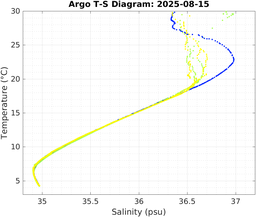 20250815_prof_M3_top5m_ts.png