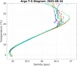 20250816_prof_M3_top5m_ts.png