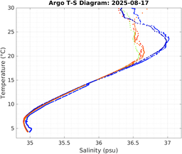 20250817_prof_M3_top5m_ts.png