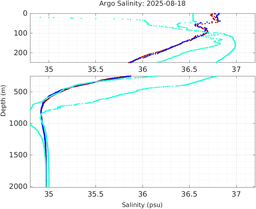 20250818_prof_M3_top5m_sz.png