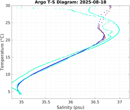 20250818_prof_M3_top5m_ts.png