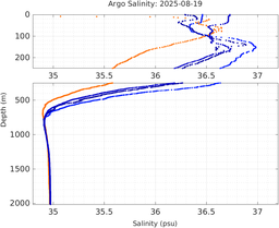 20250819_prof_M3_top5m_sz.png