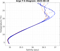20250819_prof_M3_top5m_ts.png