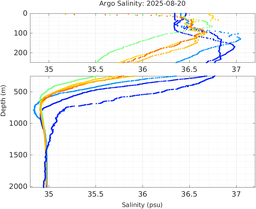 20250820_prof_M3_top5m_sz.png