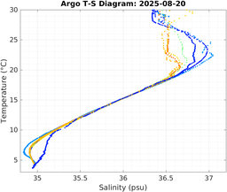 20250820_prof_M3_top5m_ts.png