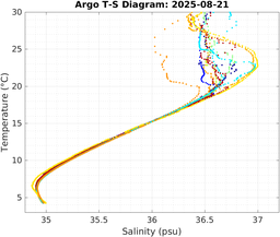 20250821_prof_M3_top5m_ts.png