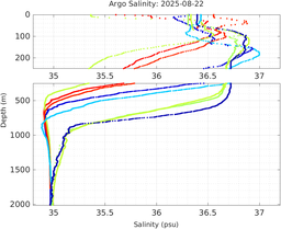 20250822_prof_M3_top5m_sz.png