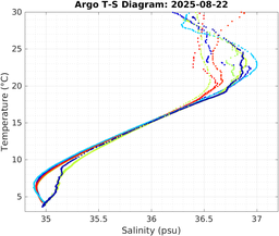 20250822_prof_M3_top5m_ts.png