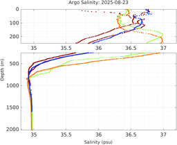 20250823_prof_M3_top5m_sz.png