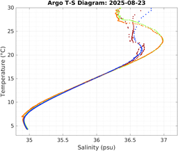 20250823_prof_M3_top5m_ts.png
