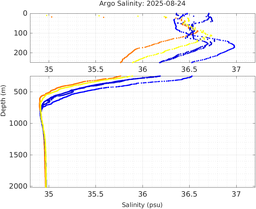 20250824_prof_M3_top5m_sz.png