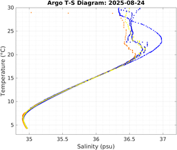 20250824_prof_M3_top5m_ts.png