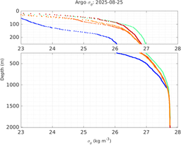 20250825_prof_M3_top5m_rz.png