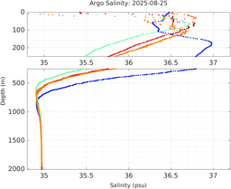 20250825_prof_M3_top5m_sz.png