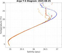 20250825_prof_M3_top5m_ts.png