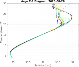 20250826_prof_M3_top5m_ts.png