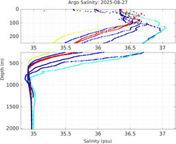 20250827_prof_M3_top5m_sz.png