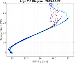 20250827_prof_M3_top5m_ts.png
