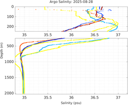 20250828_prof_M3_top5m_sz.png