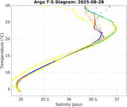 20250828_prof_M3_top5m_ts.png