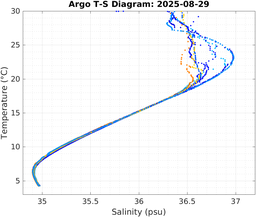 20250829_prof_M3_top5m_ts.png
