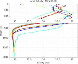 20250830_prof_M3_top5m_sz.png