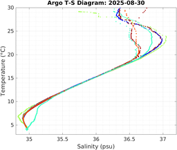 20250830_prof_M3_top5m_ts.png