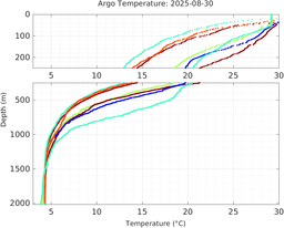 20250830_prof_M3_top5m_tz.png