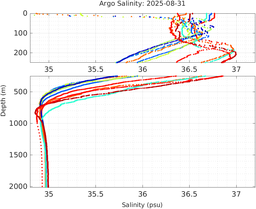 20250831_prof_M3_top5m_sz.png
