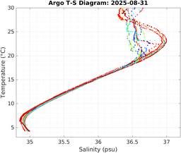 20250831_prof_M3_top5m_ts.png