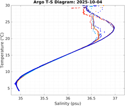 20251004_prof_M3_top5m_ts.png