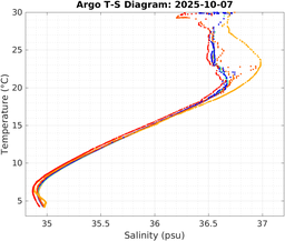 20251007_prof_M3_top5m_ts.png