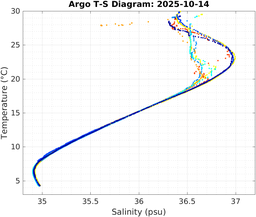 20251014_prof_M3_top5m_ts.png