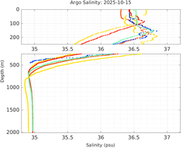 20251015_prof_M3_top5m_sz.png