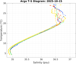 20251015_prof_M3_top5m_ts.png