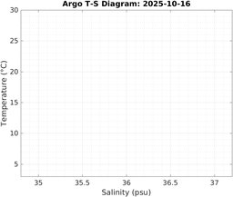 20251016_prof_M3_top5m_ts.png