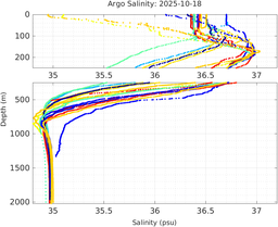 20251018_prof_M3_top5m_sz.png