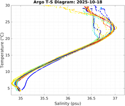 20251018_prof_M3_top5m_ts.png