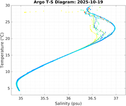 20251019_prof_M3_top5m_ts.png