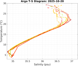 20251020_prof_M3_top5m_ts.png