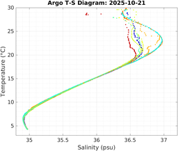20251021_prof_M3_top5m_ts.png