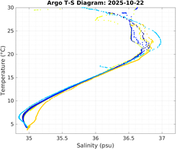 20251022_prof_M3_top5m_ts.png
