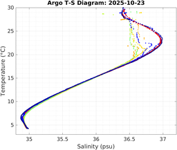 20251023_prof_M3_top5m_ts.png
