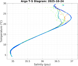 20251024_prof_M3_top5m_ts.png