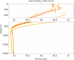 20251025_prof_M3_top5m_sz.png