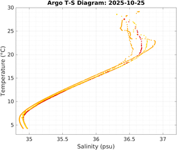 20251025_prof_M3_top5m_ts.png