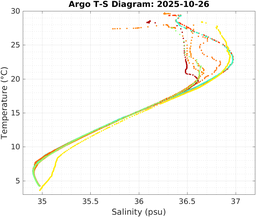 20251026_prof_M3_top5m_ts.png