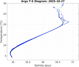 20251027_prof_M3_top5m_ts.png