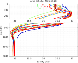 20251028_prof_M3_top5m_sz.png